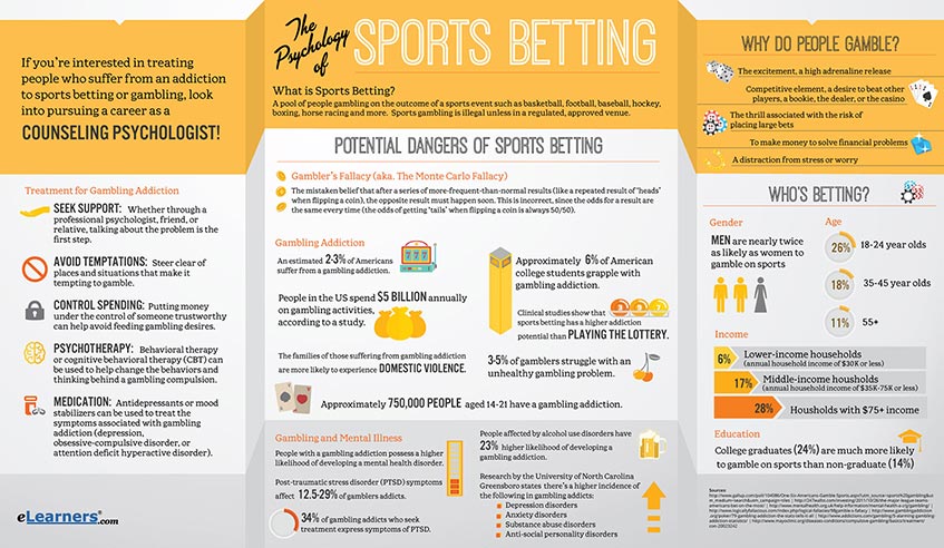 the psychology of sports betting and gambling