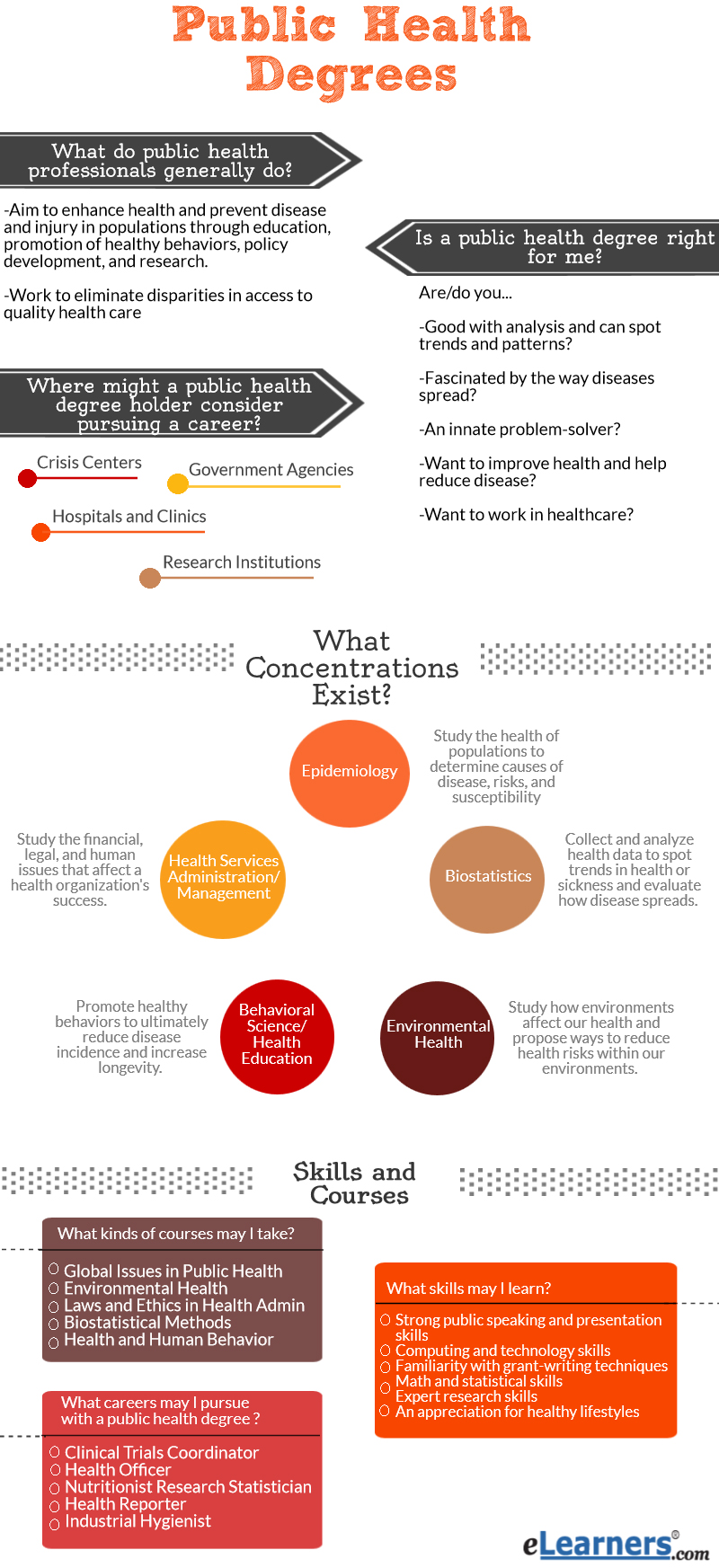 Holistic Health and Nutrition hardest business majors Holistic Health and Nutrition hardest business majors