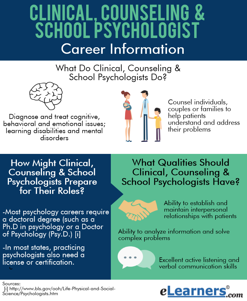  Career Information Clinical, Counseling amp; School Psychologist