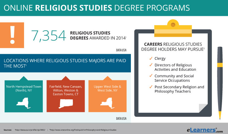 online religious studies degree 