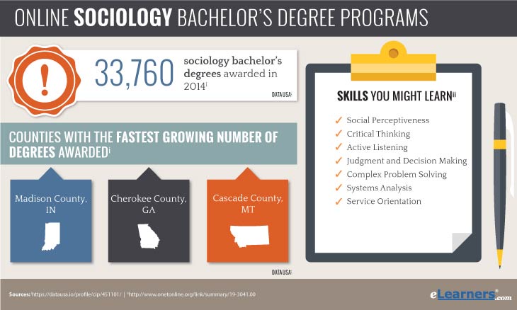 online bachelors in sociology