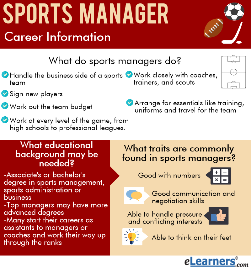 sports management degree