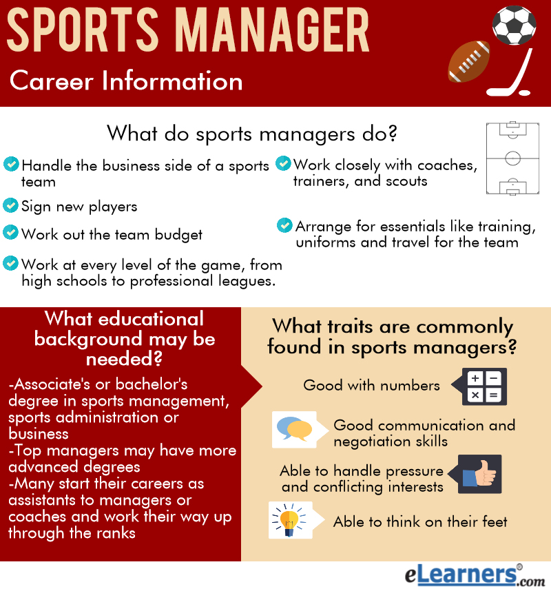 Sports Management Masters Degree Program 20