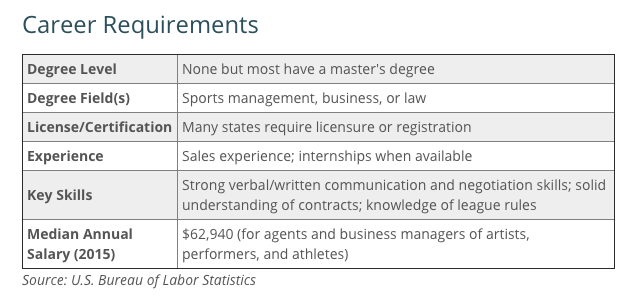 <alt="career requirements for a sports agent> <how to become a sports agent"
