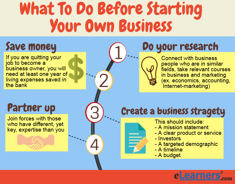 Business Plan Help for Small Business Owners