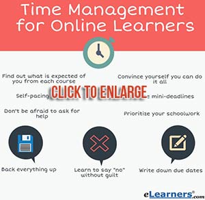 manage time for online learners tips