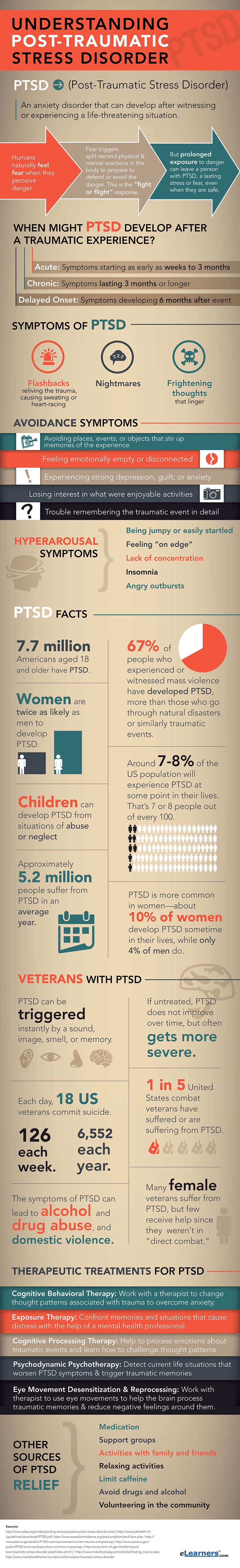 Anxiety Disorder And Post Traumatic Stress Disorder