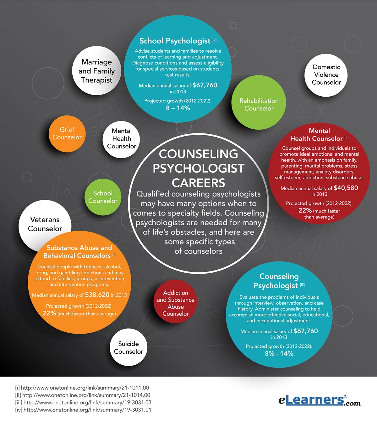 counseling psychologist careers