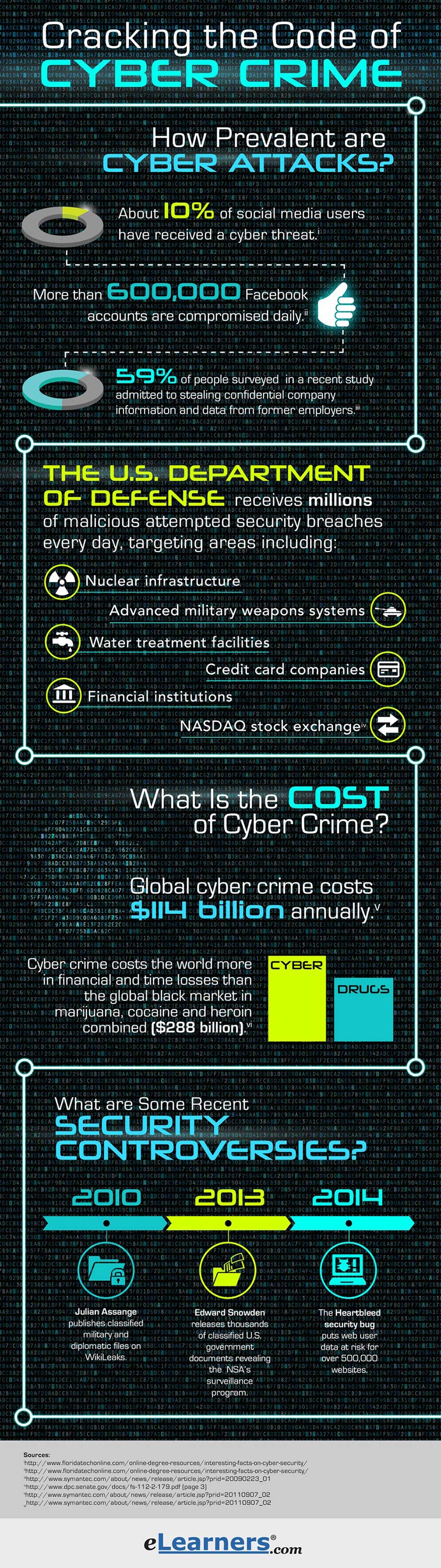 Cyber crime