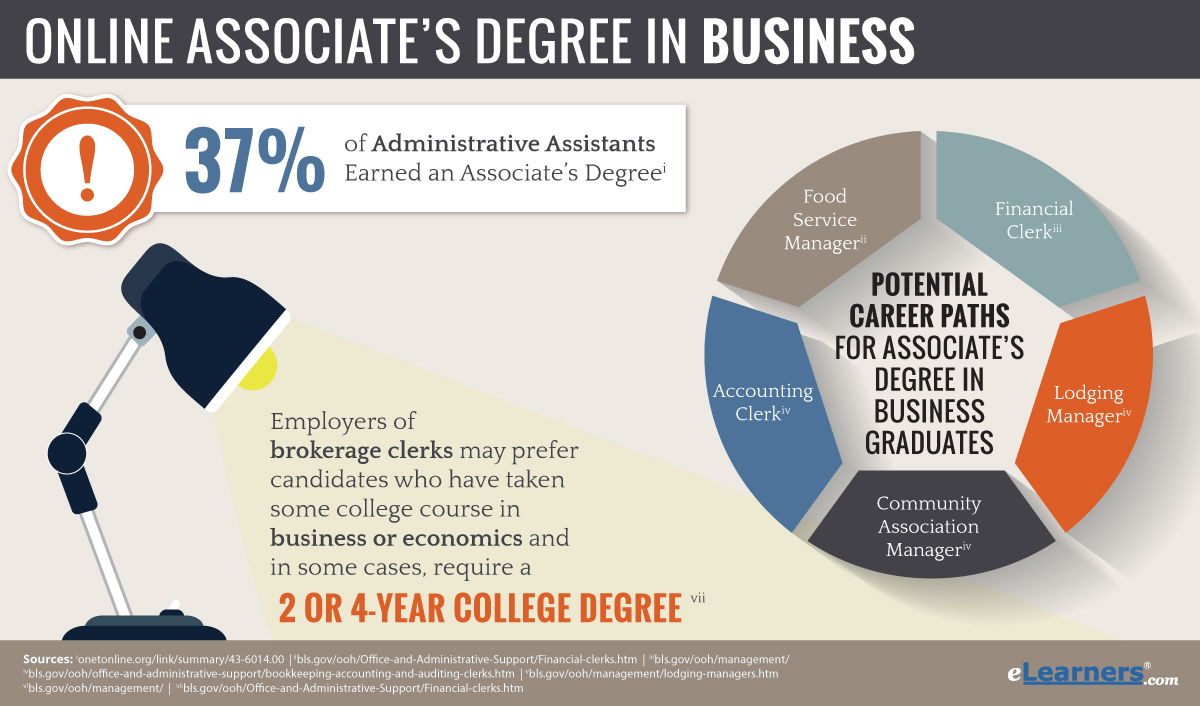 Online Associates Degree in Business | Associates in Business