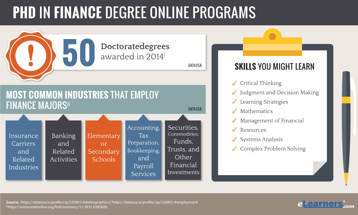 2018 Online PhD Programs in Finance PhD in Finance Online