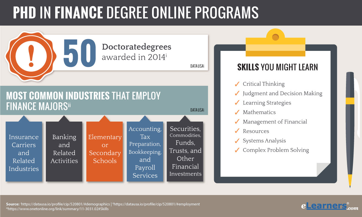 phd programs in finance