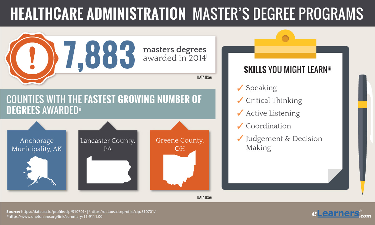 Online Degrees In Ky