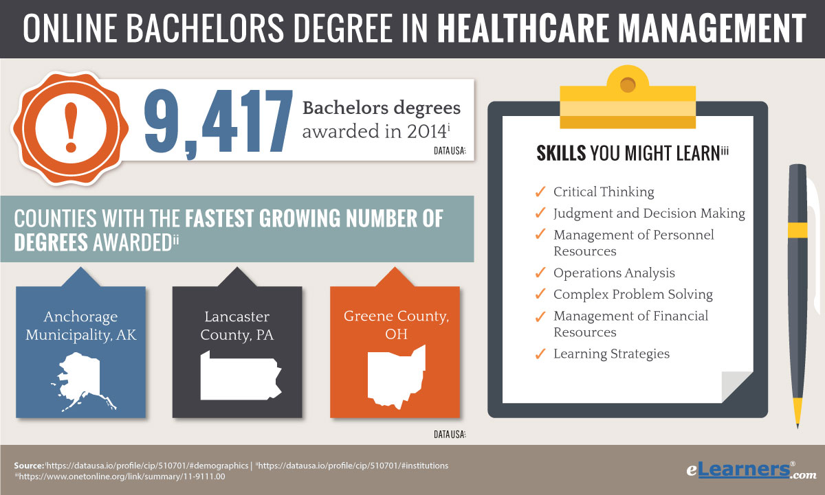 Online Bachelors Degree in Healthcare Management | Online Program