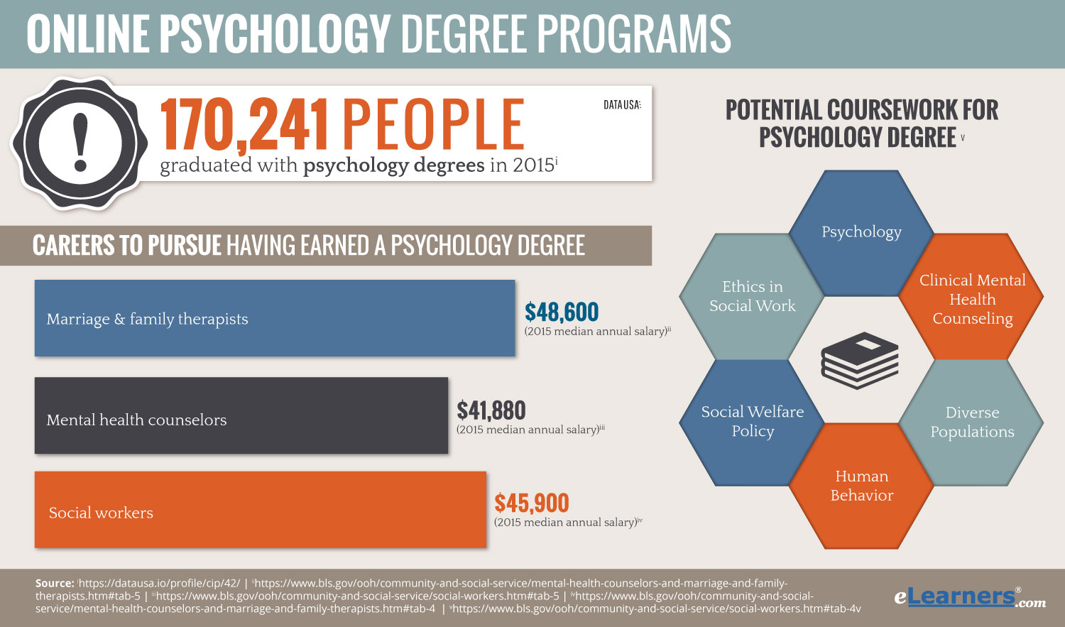 Psychologie online Psychologie online