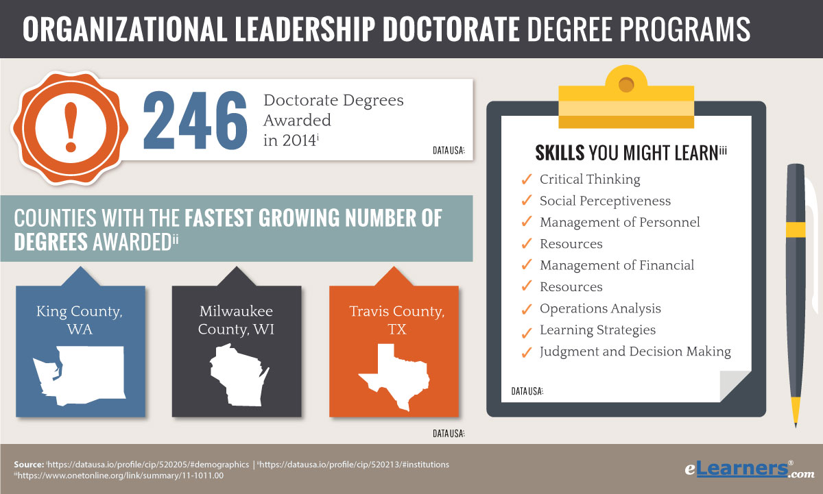 Online Bachelor's in Organizational Leadership Degree
