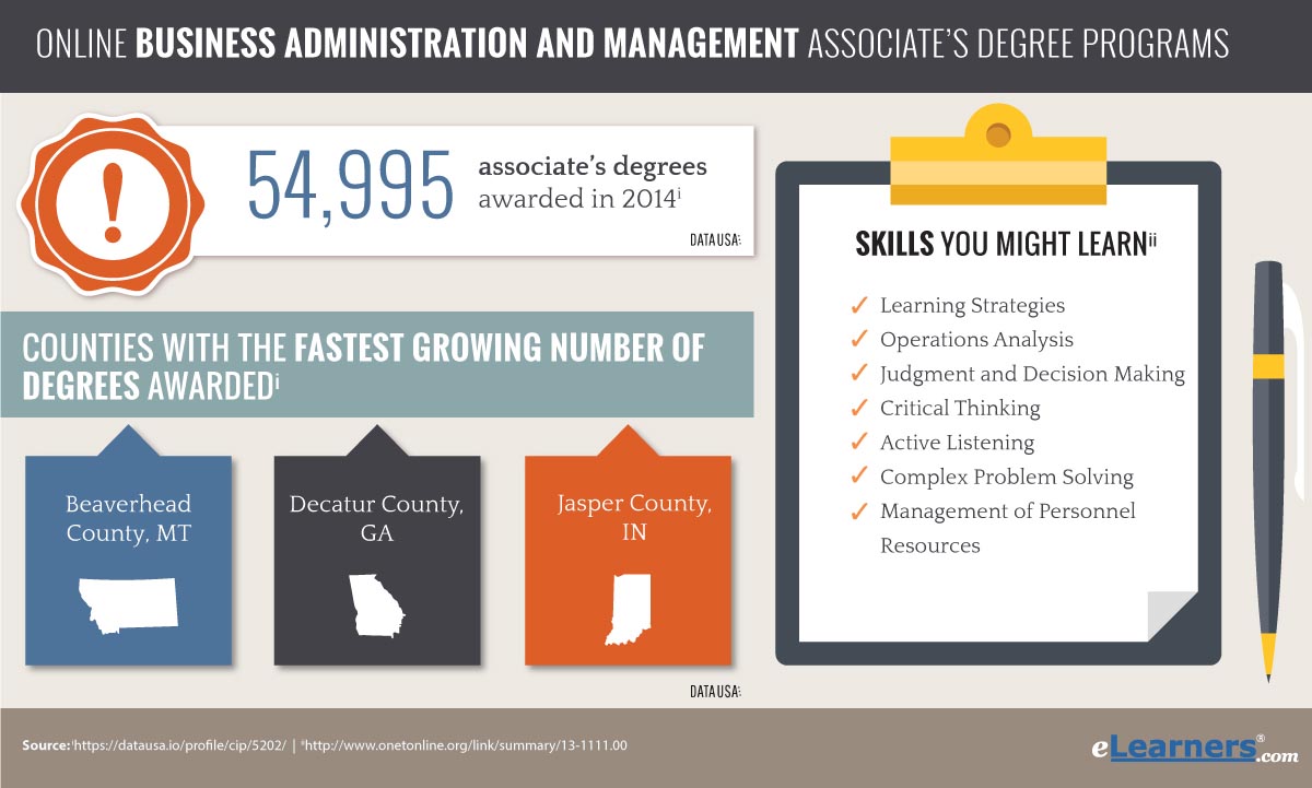 phd business administration and management