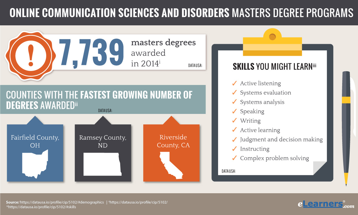 Speech Language Pathology Masters Programs Online Programs