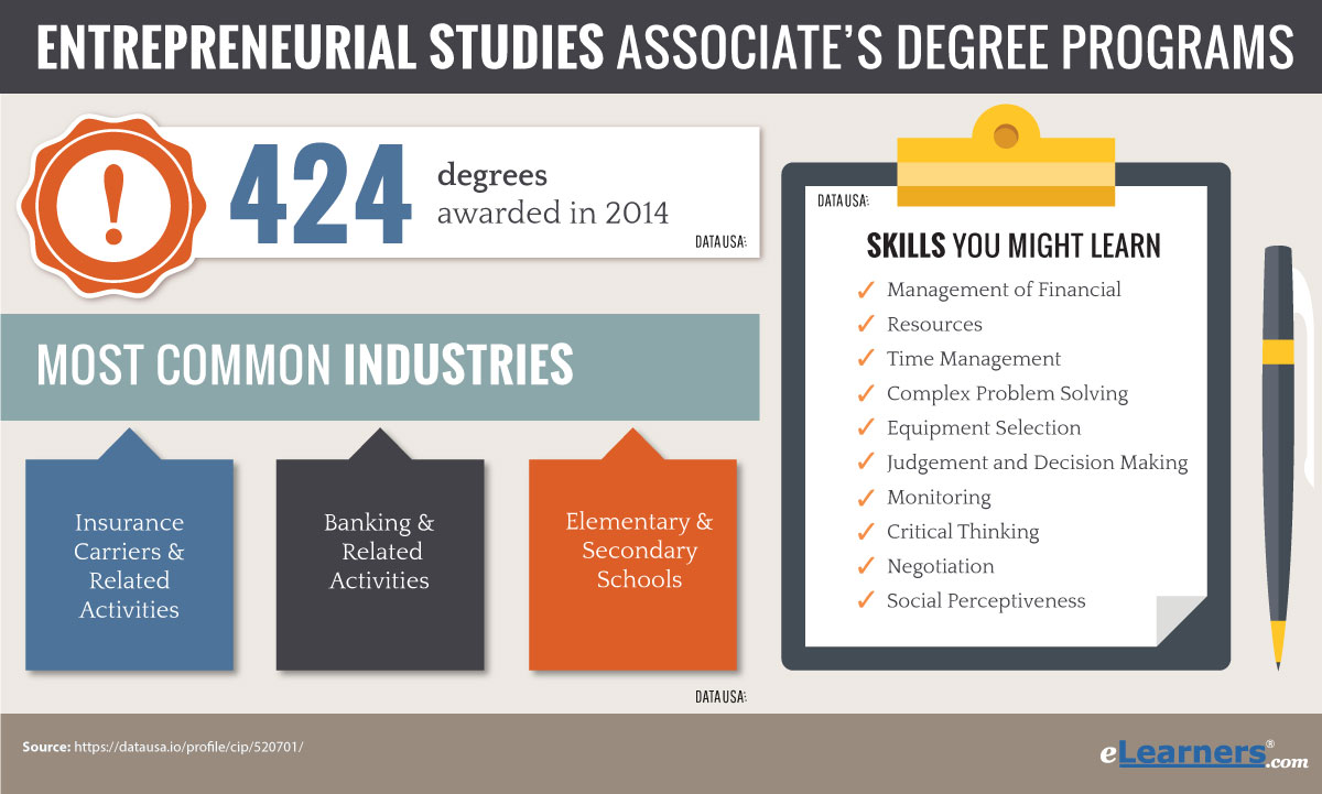 Associates Degree In Entrepreneurship Online Online Programs
