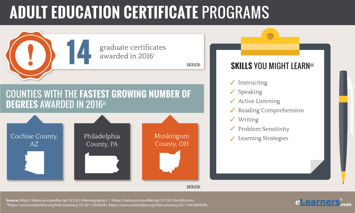 Online Certificate In Adult Education Certifications Online