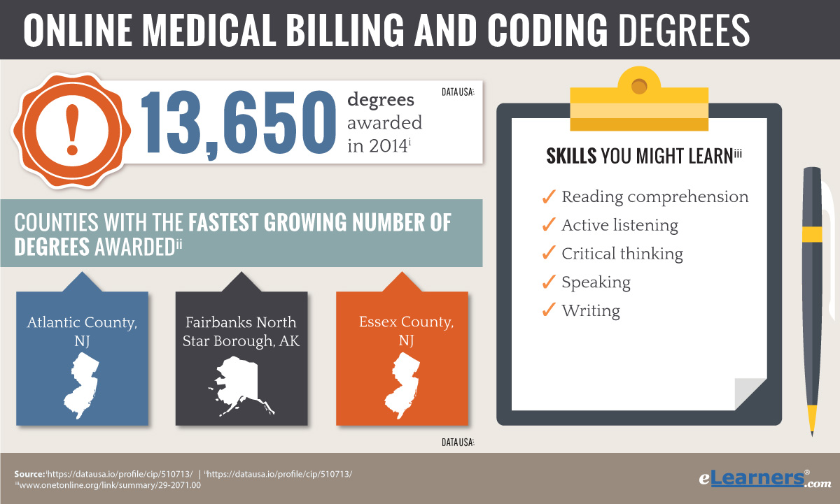 Online Medical Coding Course