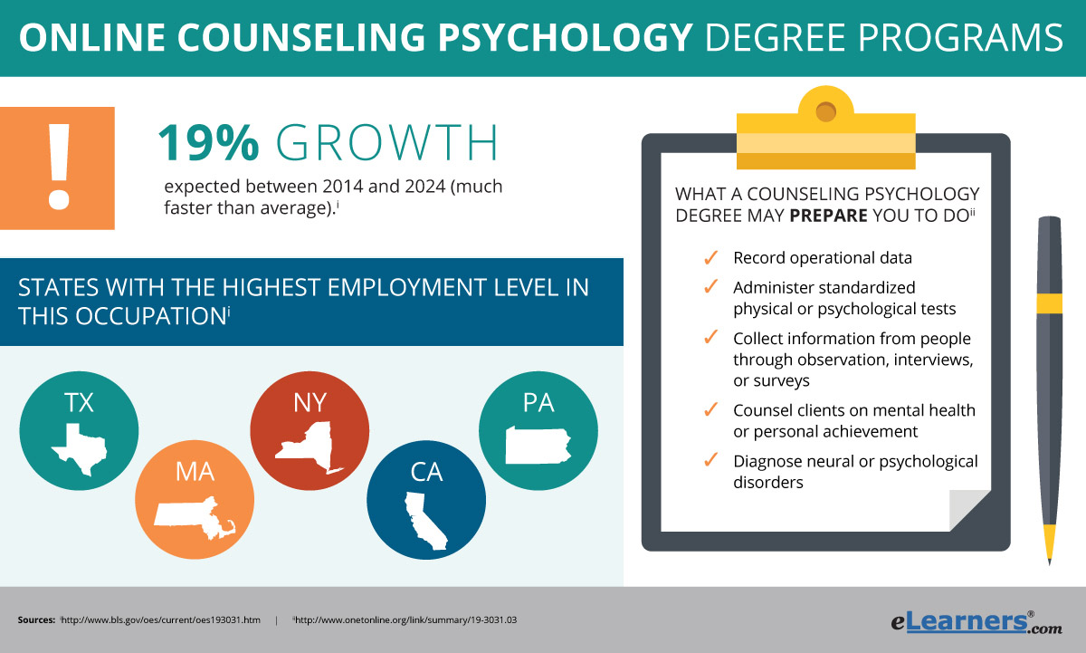 online psychology degree