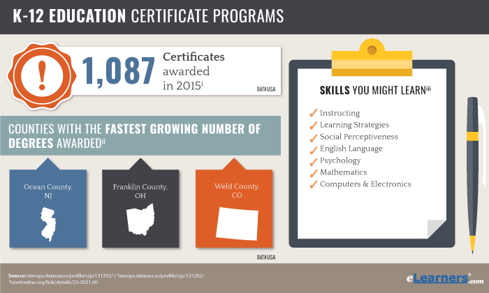 Online Graduate Certificate in Elementary Education 
