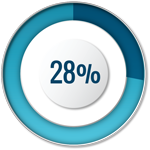 number of students who take at least one online class