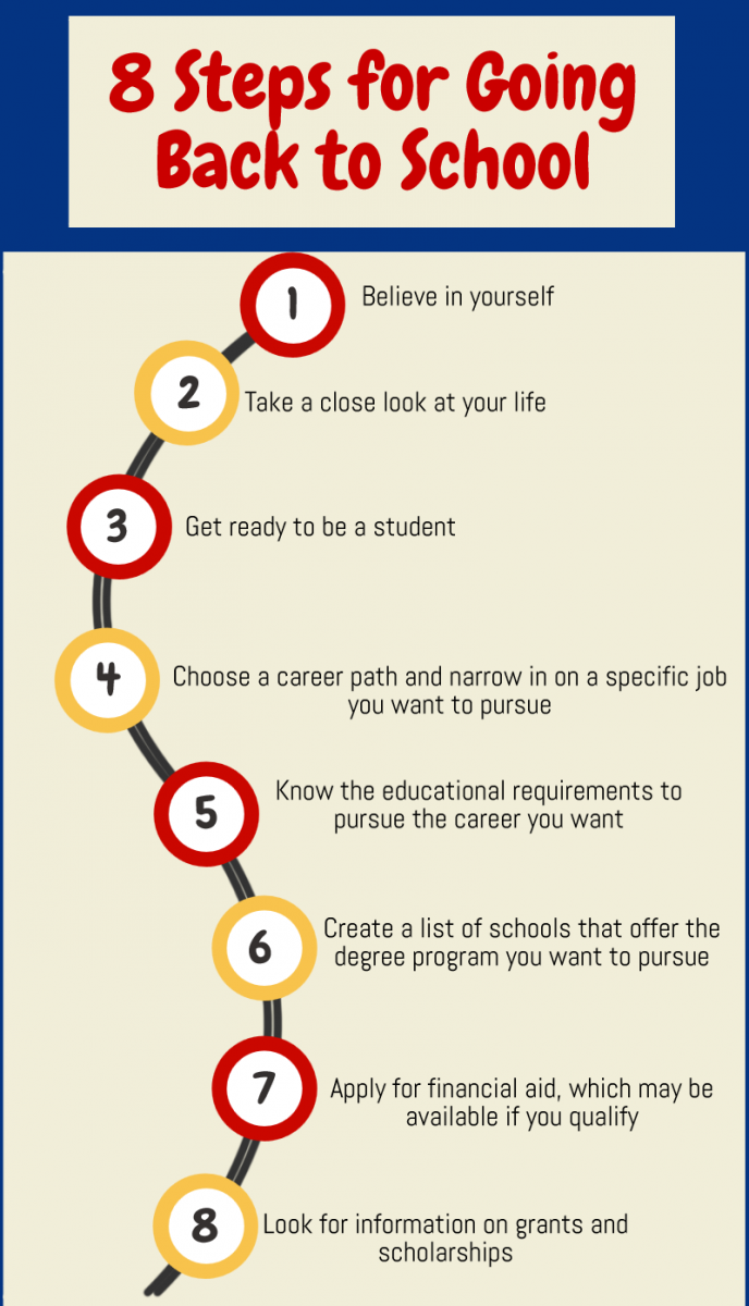 5 ways to ease back into your school schedule - WHYY