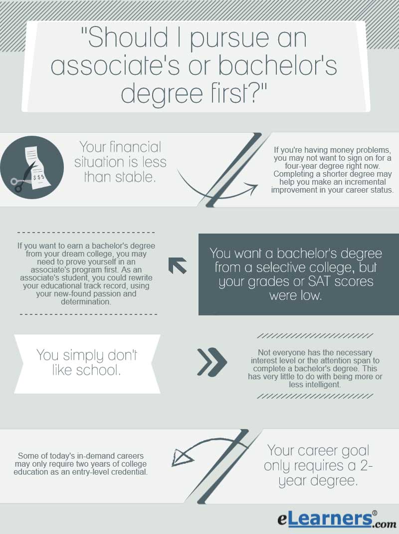 associate degree vs bachelor degree, associates vs bachelors