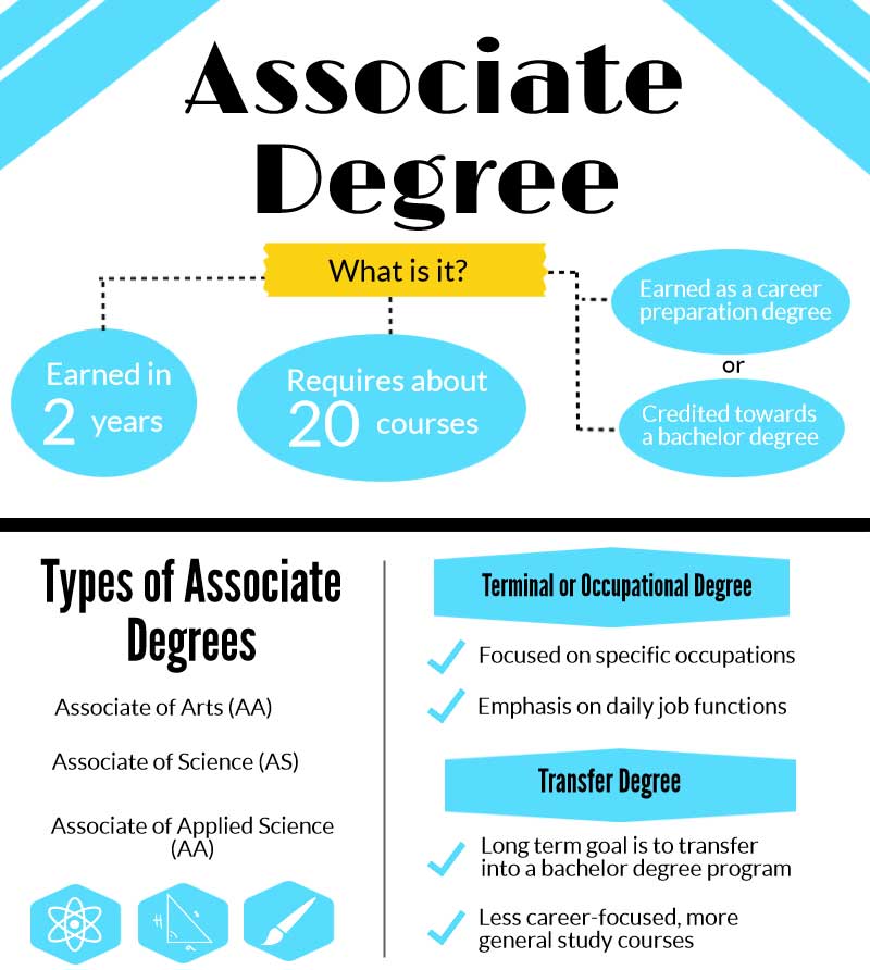 What sort of degree can you earn at a two-year college?