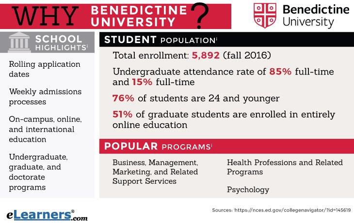 Benedictine University Online Information Benedict University Online