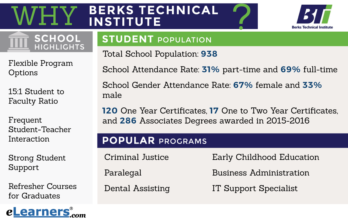 Berks Technical Institute Online Trade and Technical School