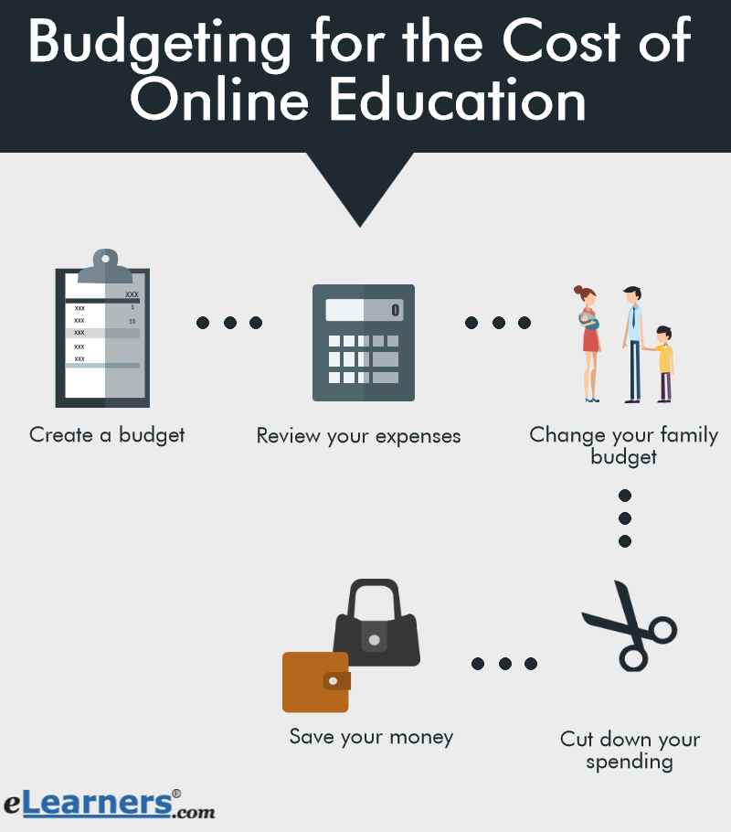 How Much Do Online Colleges Cost?