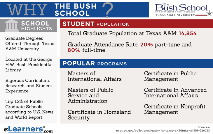 Bush School of Government and Public Service - Information and Statistics Bush School Degrees Offered - Online and Campus Programs