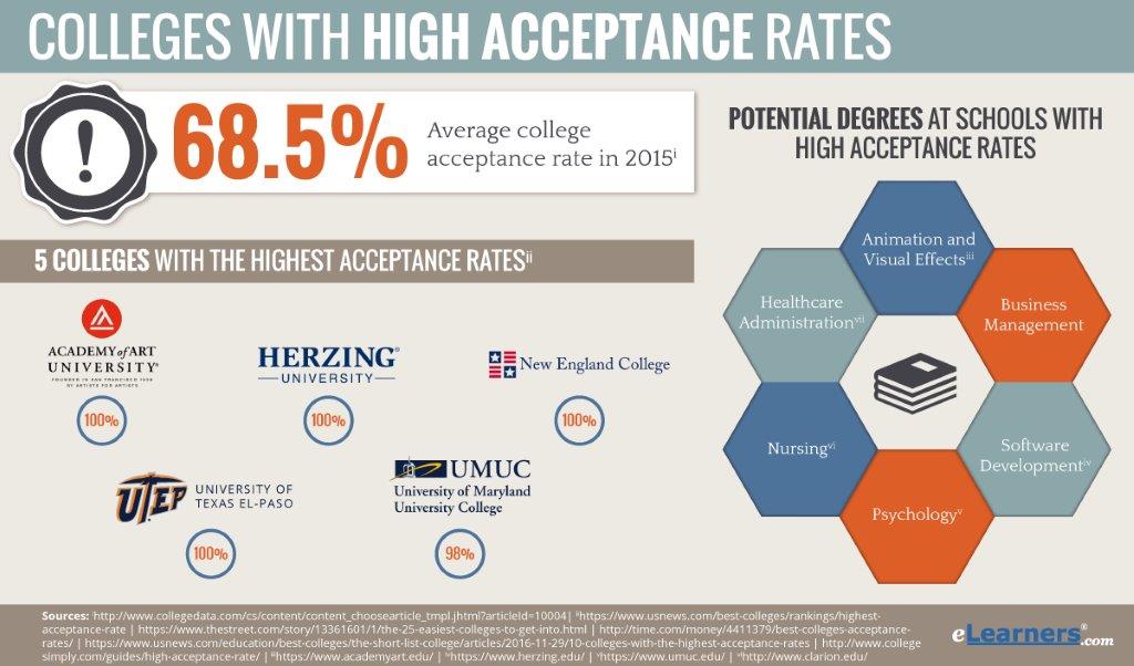 public health phd program acceptance rate