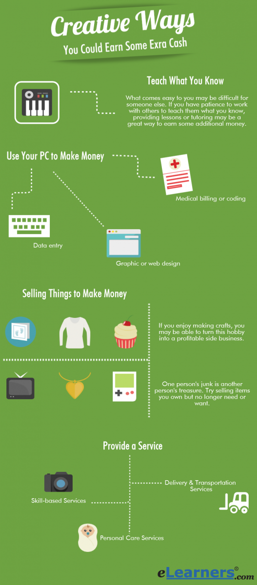 Great Ways To Earn Money