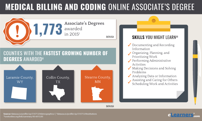 medical billing and coding associate degree online - statistics on numbers of degrees awarded