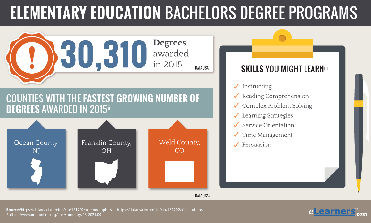 Early Childhood Education Degree Online Online Ece Degree