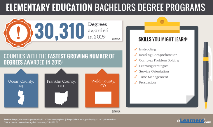 Early Childhood Education Degree Online - Online ECE Degrees Awarded