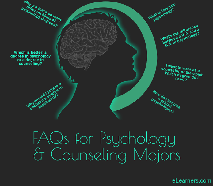 Psychology Majors In Holiday Fl 2025 Surabaya