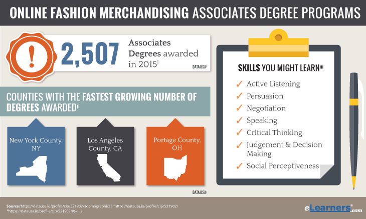 Online Associates Degree in Fashion Merchandising