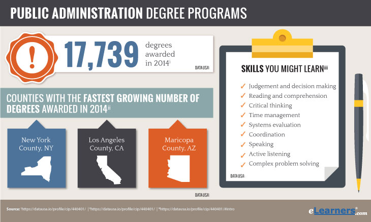 Masters in public administration online online mpa degree