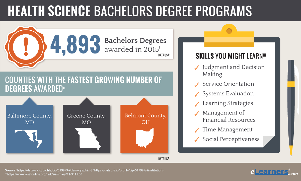 Accredited Online Business Management Degree Before The
