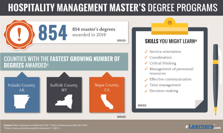 phd hospitality management online