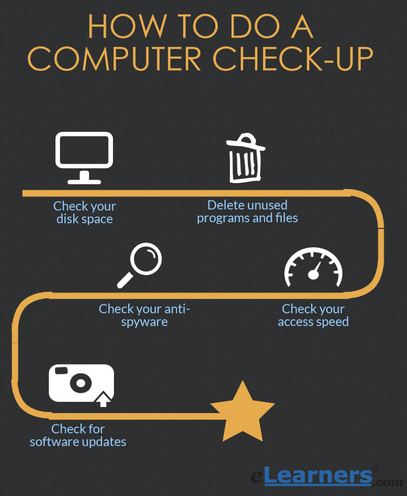 computer check up