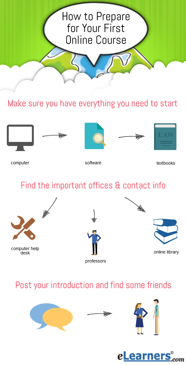 tips to prepare for your first course online