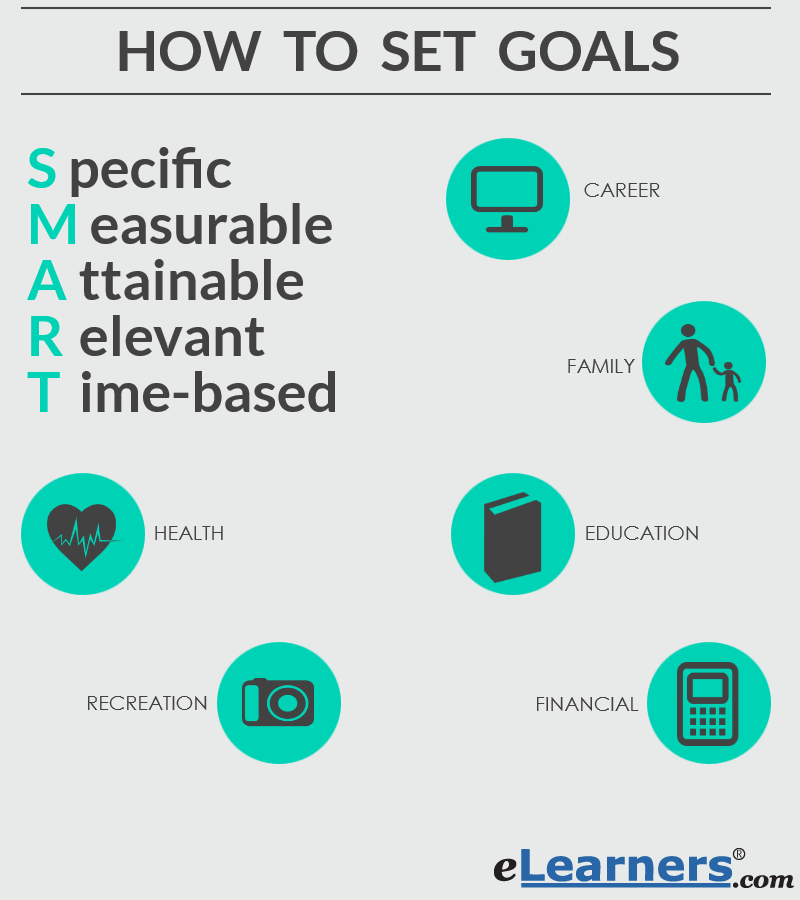 The Ultimate Guide To Goal Setting - How To Set And Achieve Goals