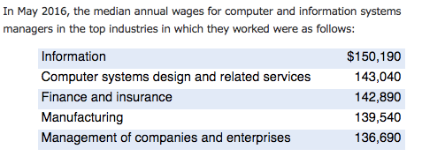 online masters in information technology salaries