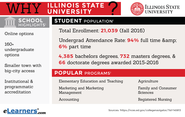 Illinois State University Online and Campus Informational Image illinois state university online